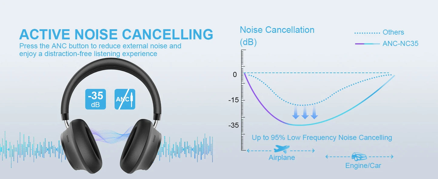 Men’s Bluetooth Over‑Ear Headphones